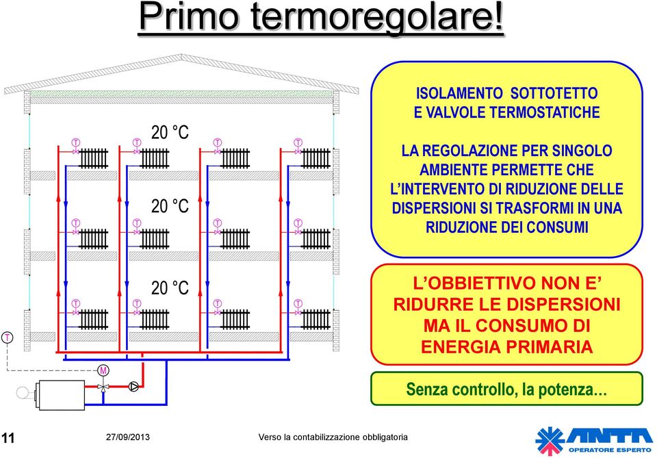 PERMETTE CHE L INTERVENTO DI RIDUZIONE DELLE DISPERSIONI SI TRASFORMI IN UNA RIDUZIONE