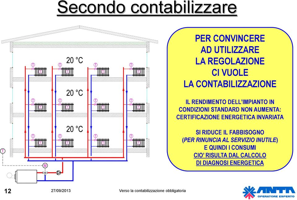 CERTIFICAZIONE ENERGETICA INVARIATA SI RIDUCE IL FABBISOGNO (PER RINUNCIA AL SERVIZIO