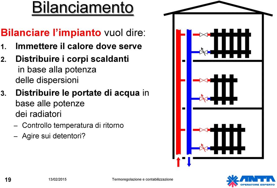 Distribuire i corpi scaldanti in base alla potenza delle dispersioni 3.