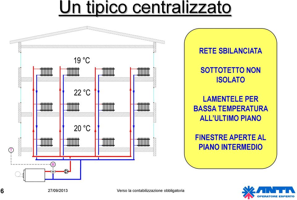 TEMPERATURA ALL ULTIMO PIANO FINESTRE APERTE AL