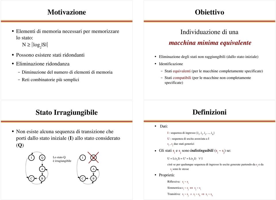 trnsizion h porti llo stto inizil (I) llo stto onsirto (Q) Dti: I : squnz i inrsso {i 1, i 2, i 3,.