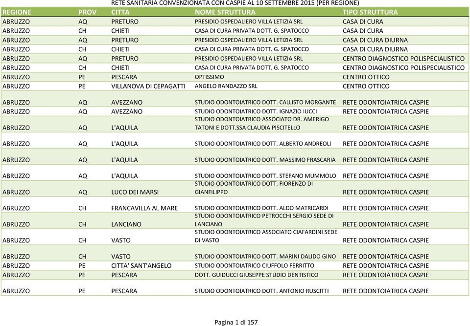 SPATOCCO CASA DI CURA ABRUZZO AQ PRETURO PRESIDIO OSPEDALIERO VILLA LETIZIA SRL CASA DI CURA DIURNA  SPATOCCO CASA DI CURA DIURNA ABRUZZO AQ PRETURO PRESIDIO OSPEDALIERO VILLA LETIZIA SRL CENTRO