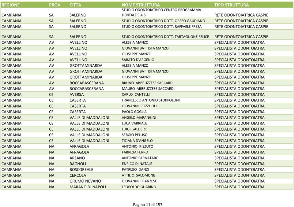 TARTAGLIONE FELICE CAMPANIA AV AVELLINO ALESSIA MANZO SPECIALISTA ODONTOIATRA CAMPANIA AV AVELLINO GIOVANNI BATTISTA MANZO SPECIALISTA ODONTOIATRA CAMPANIA AV AVELLINO GIUSEPPE MANZO SPECIALISTA