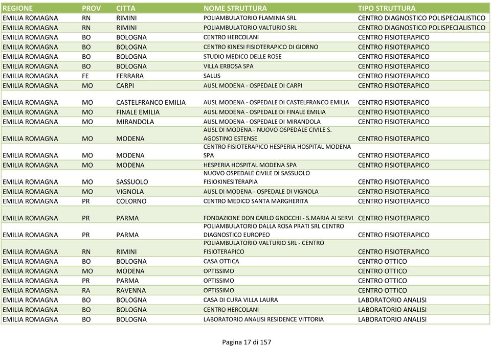 FISIOTERAPICO EMILIA ROMAGNA BO BOLOGNA VILLA ERBOSA SPA CENTRO FISIOTERAPICO EMILIA ROMAGNA FE FERRARA SALUS CENTRO FISIOTERAPICO EMILIA ROMAGNA MO CARPI AUSL MODENA - OSPEDALE DI CARPI CENTRO