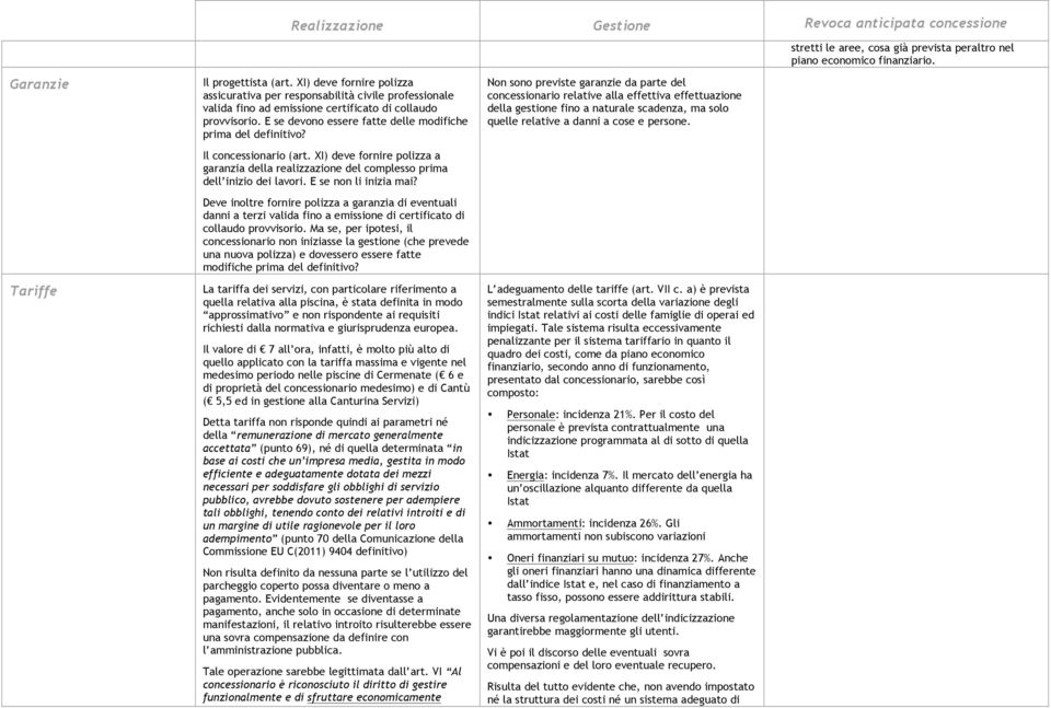 E se devono essere fatte delle modifiche prima del definitivo? Il concessionario (art. XI) deve fornire polizza a garanzia della realizzazione del complesso prima dell inizio dei lavori.