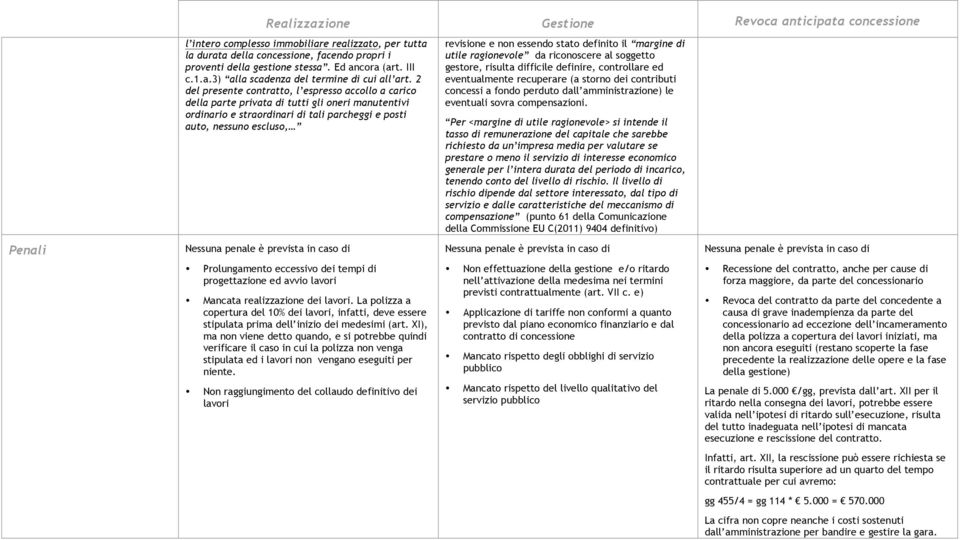 2 del presente contratto, l espresso accollo a carico della parte privata di tutti gli oneri manutentivi ordinario e straordinari di tali parcheggi e posti auto, nessuno escluso, Nessuna penale è