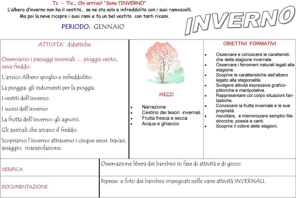 I suoni dell inverno La frutta dell inverno: gli agrumi. Gli animali che amano il freddo.