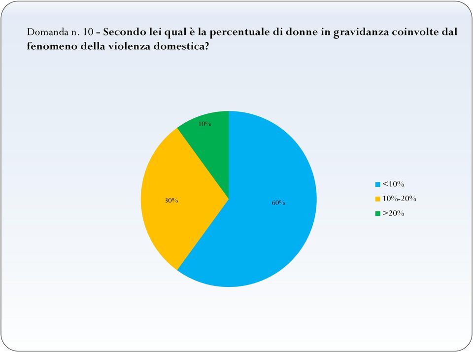 percentuale di donne in gravidanza