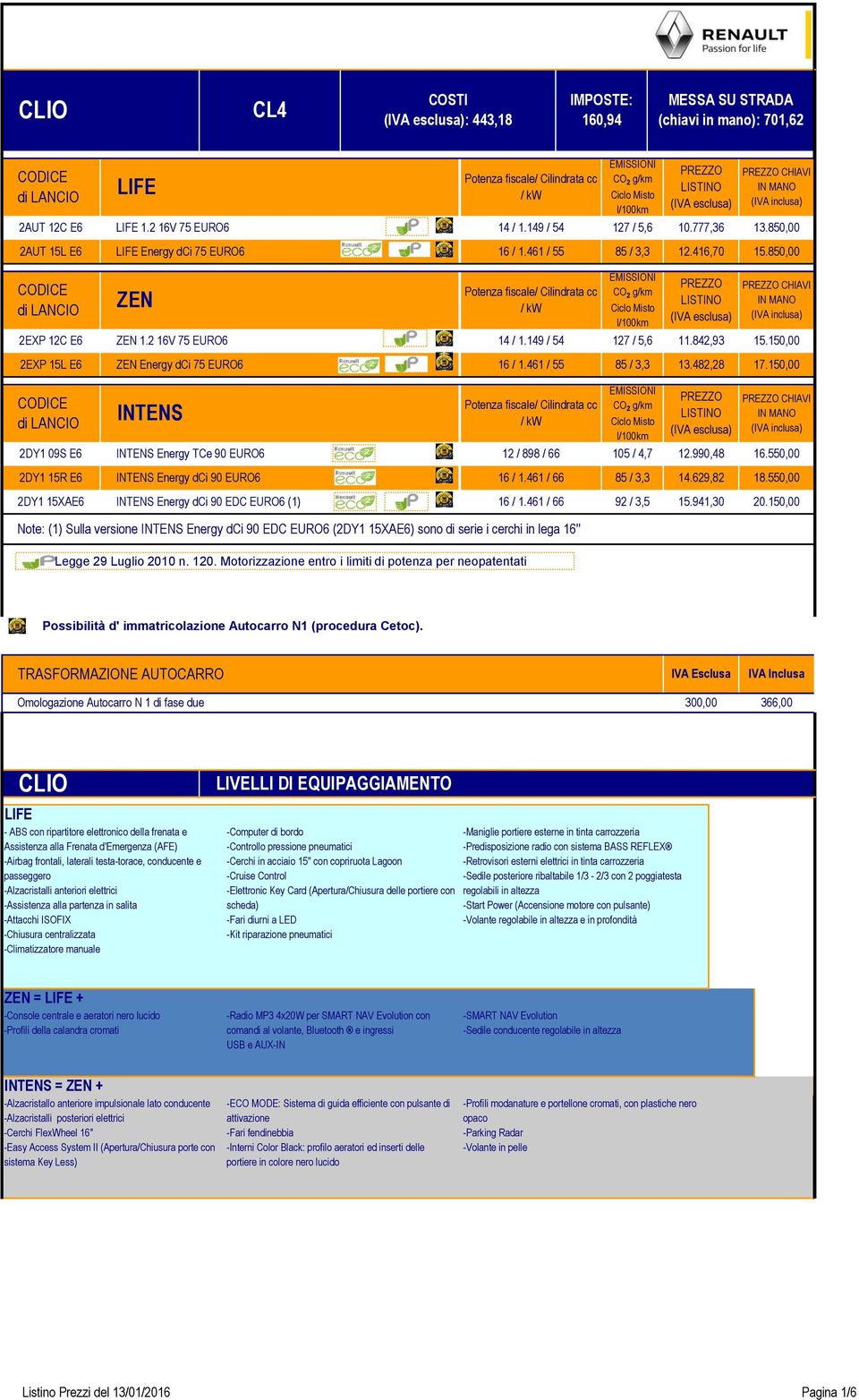 416,70 15.850,00 di LANCIO 2EXP 12C E6 ZEN Potenza fiscale/ Cilindrata cc / kw EMISSIONI CO 2 g/km Ciclo Misto l/100km PREZZO ( esclusa) ZEN 1.2 16V 75 EURO6 14 / 1.149 / 54 127 / 5,6 11.