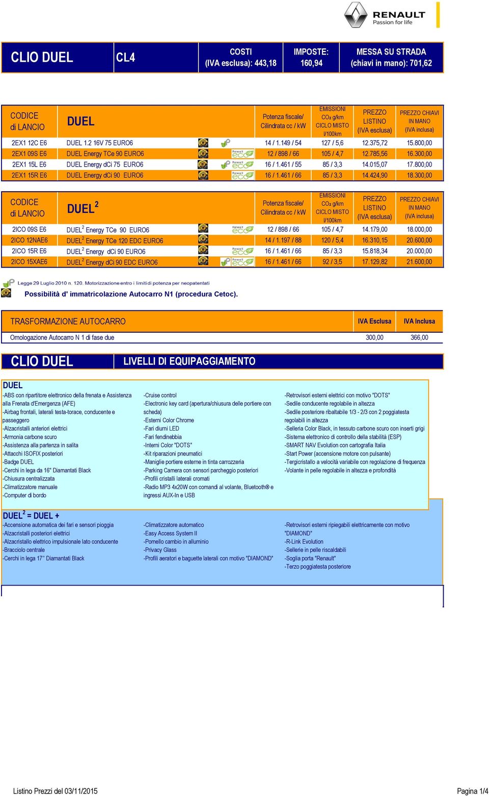 300,00 EMISSIONI PREZZO PREZZO CHIAVI CO2 g/km IN MANO CICLO MISTO ( esclusa) ( inclusa) l/100km 2ICO 09S E6 DUEL 2 Energy TCe 90 EURO6 12 / 898 / 66 105 / 4,7 14.179,00 18.