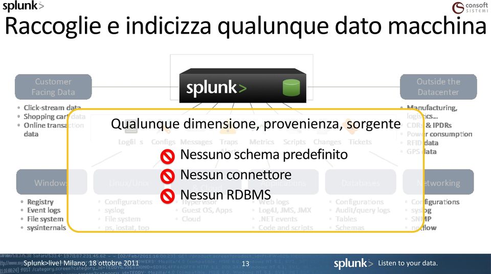 provenienza, sorgente Nessuno schema