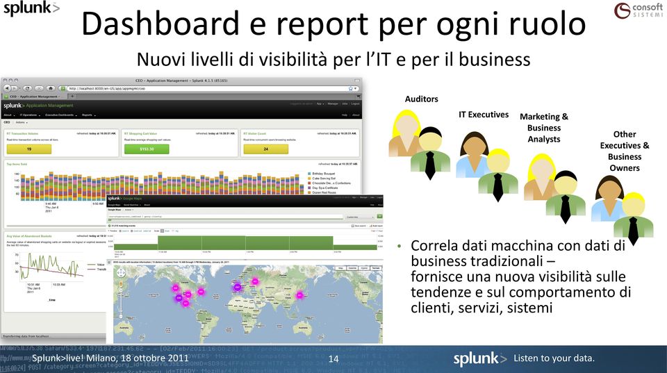 Business Owners Correla dati macchina con dati di business tradizionali fornisce