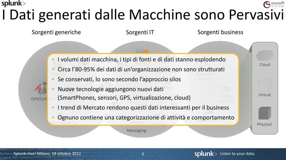 secondo l approccio silos Nuove tecnologie aggiungono nuovi dati (SmartPhones, sensori, GPS, virtualizazione, cloud) I trend