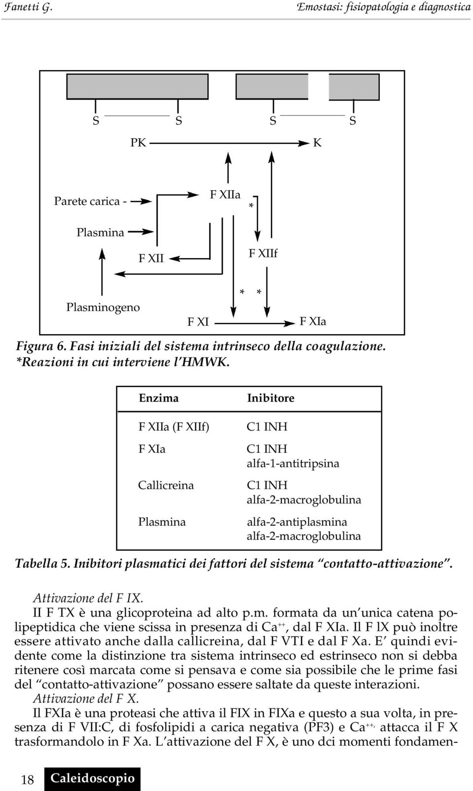 Inibitori plasmatici dei fattori del sistema contatto-attivazione. Attivazione del F IX. II F TX è una glicoproteina ad alto p.m. formata da un unica catena polipeptidica che viene scissa in presenza di Ca ++, dal F XIa.