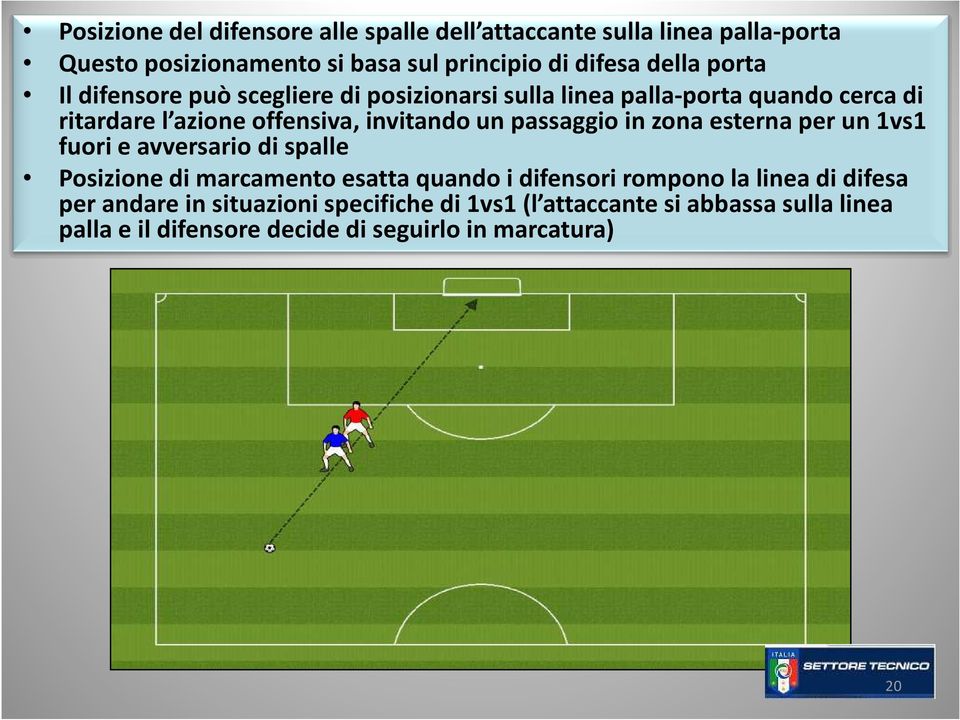 passaggio in zona esterna per un 1vs1 fuori e avversario di spalle Posizione di marcamento esatta quando i difensori rompono la linea di