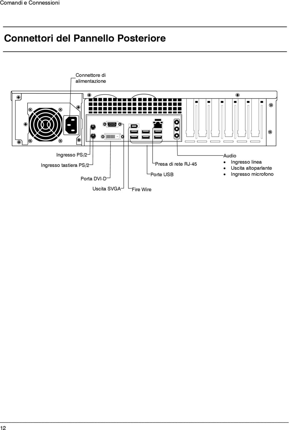 PS/2 Porta DVI-D Uscita SVGA Fire Wire Presa di rete RJ-45