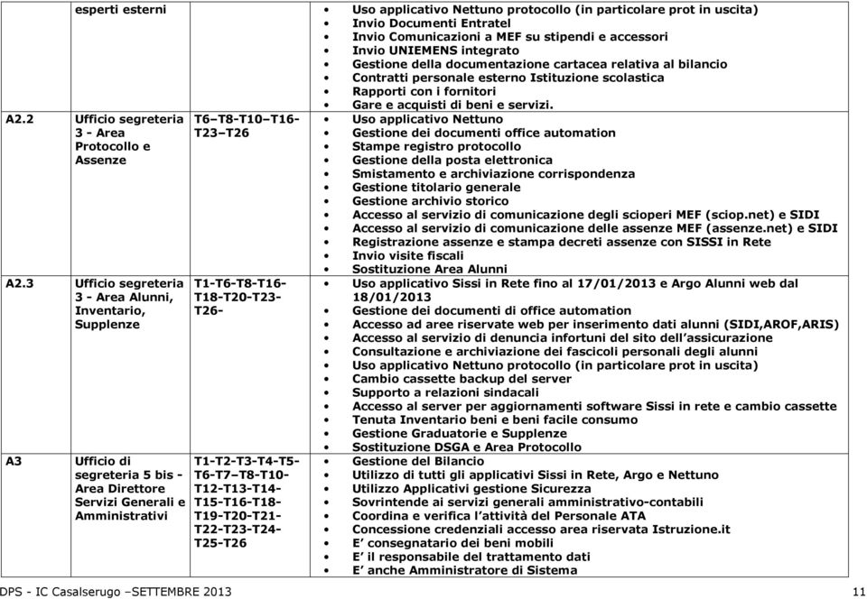 2 Ufficio segreteria 3 - Area Protocollo e Assenze A2.