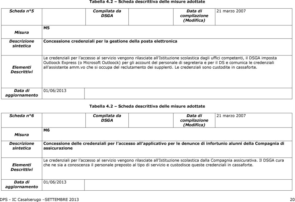 Istituzione scolastica dagli uffici competenti, il imposta Outloock Express (o Microsoft Outloock) per gli account del personale di segreteria e per il DS e comunica le credenziali all assistente amm.