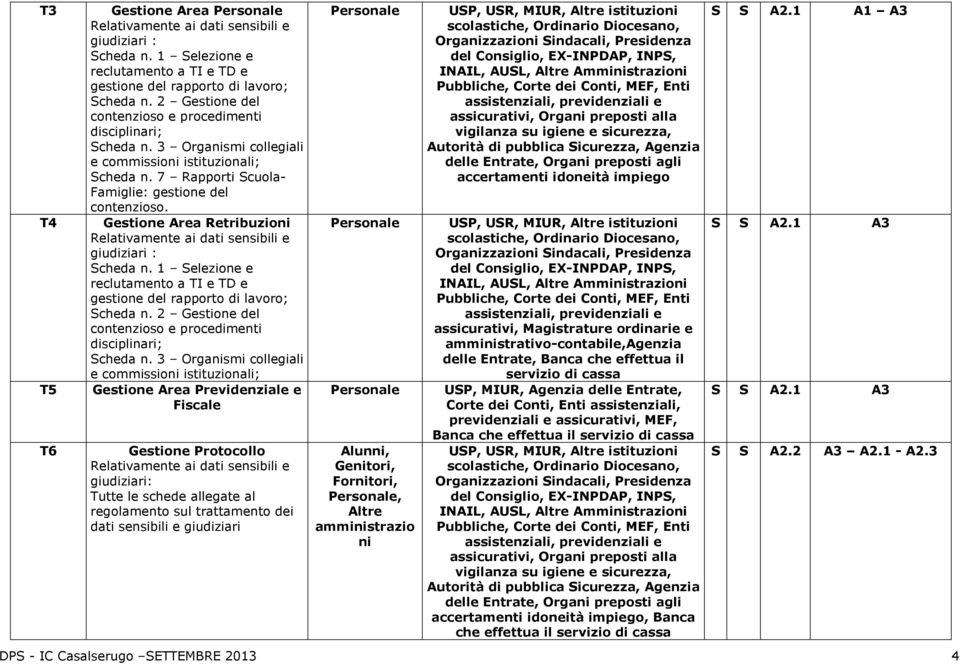 Gestione Area Retribuzioni Relativamente ai dati sensibili e giudiziari : Scheda n. 1 Selezione e reclutamento a TI e TD e gestione del rapporto di lavoro; Scheda n.