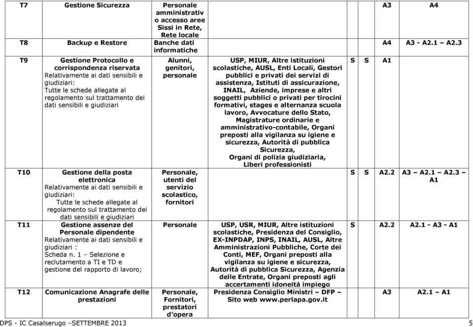 e giudiziari: Tutte le schede allegate al regolamento sul trattamento dei dati sensibili e giudiziari Gestione assenze del Personale dipendente Relativamente ai dati sensibili e giudiziari : Scheda n.