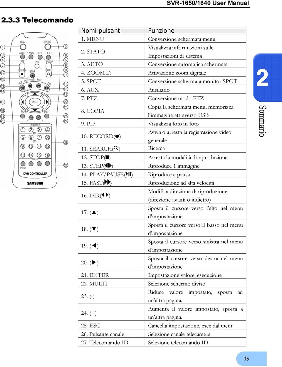 COPIA Copia la schermata menu, memorizza l immagine attraverso USB 9. PIP Visualizza foto in foto 10. RECORD( ) Avvia o arresta la registrazione video generale 11. SEARCH( ) Ricerca 12.