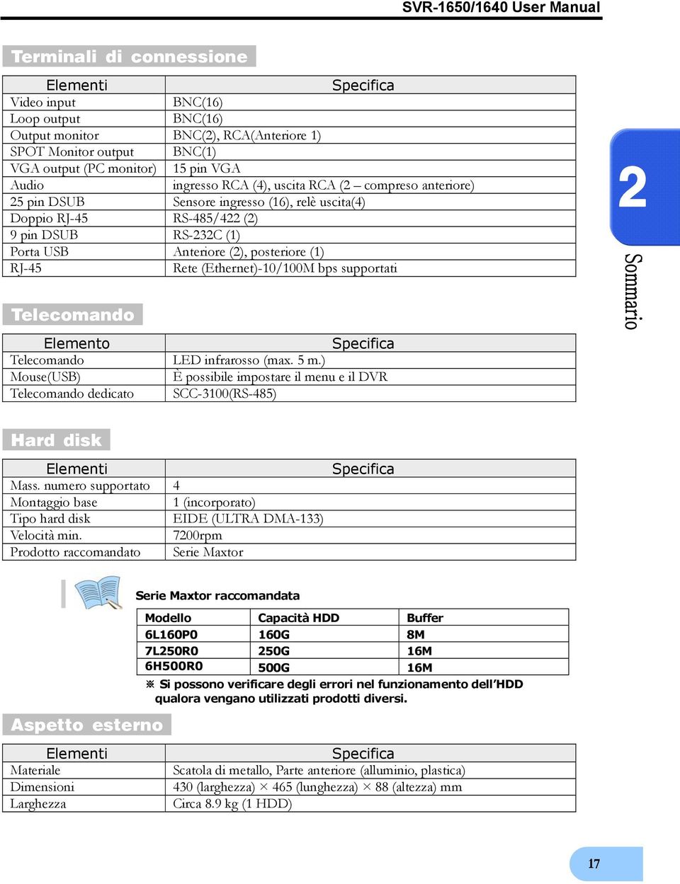 (2), posteriore (1) RJ-45 Rete (Ethernet)-10/100M bps supportati 2 Telecomando Elemento Telecomando Mouse(USB) Telecomando dedicato Specifica LED infrarosso (max. 5 m.