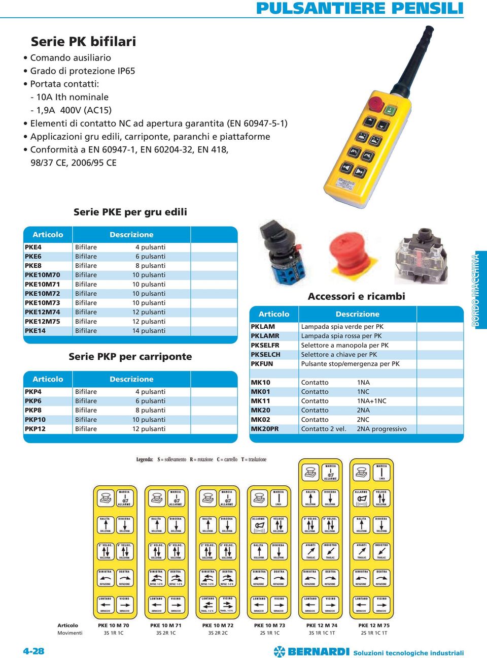 pulsanti PKE10M70 Bifilare 10 pulsanti PKE10M71 Bifilare 10 pulsanti PKE10M72 Bifilare 10 pulsanti PKE10M73 Bifilare 10 pulsanti PKE12M74 Bifilare 12 pulsanti PKE12M75 Bifilare 12 pulsanti PKE14