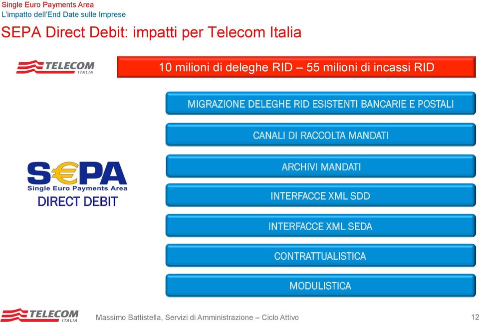 RACCOLTA MANDATI ARCHIVI MANDATI DIRECT DEBIT INTERFACCE XML SDD INTERFACCE XML SEDA