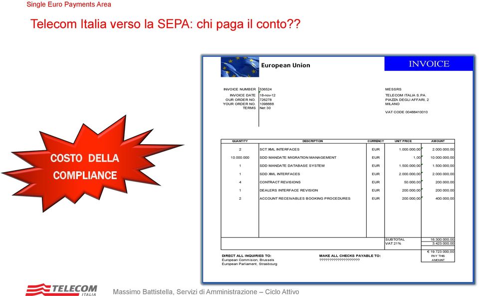 000.000,00 1 SDD MANDATE DATABASE SYSTEM EUR 1.500.000,00 1.500.000,00 1 SDD XML INTERFACES EUR 2.000.000,00 2.000.000,00 4 CONTRACT REVISIONS EUR 50.000,00 200.