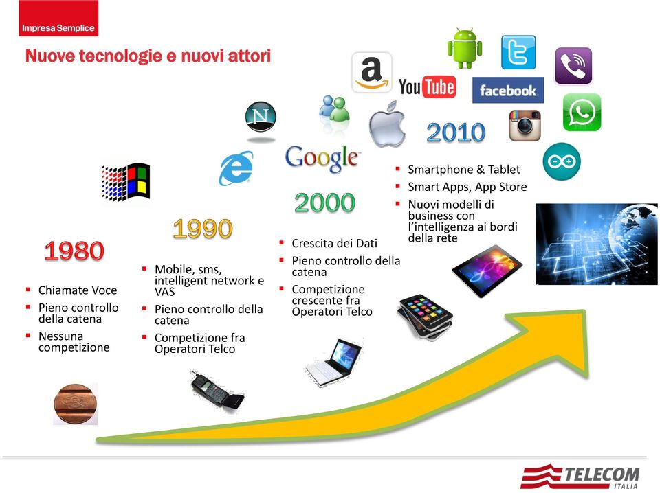 Telco Smartphone & Tablet Smart Apps, App Store Nuovi modelli di business con l intelligenza ai