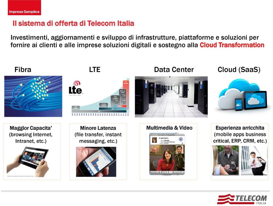 LTE Data Center Cloud (SaaS) Maggior Capacita (browsing Internet, Intranet, etc.