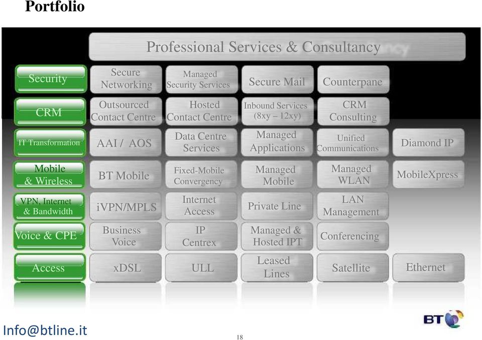 Communications Diamond IP Mobile & Wireless BT Mobile Fixed-Mobile Convergency Managed Mobile Managed WLAN MobileXpress VPN, Internet & Bandwidth