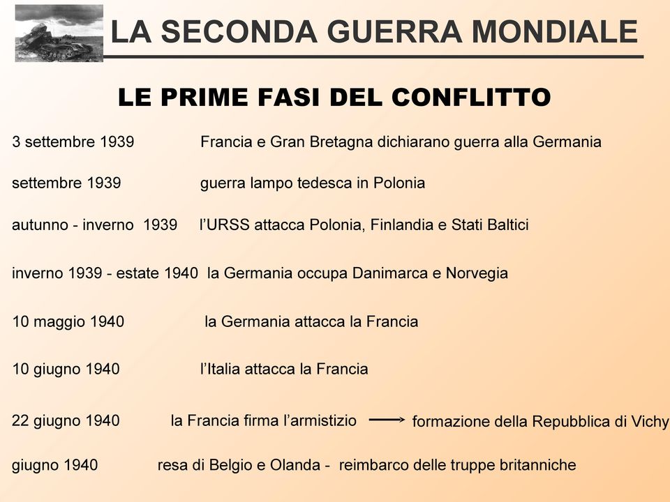 Germania occupa Danimarca e Norvegia 10 maggio 1940 la Germania attacca la Francia 10 giugno 1940 l Italia attacca la Francia 22