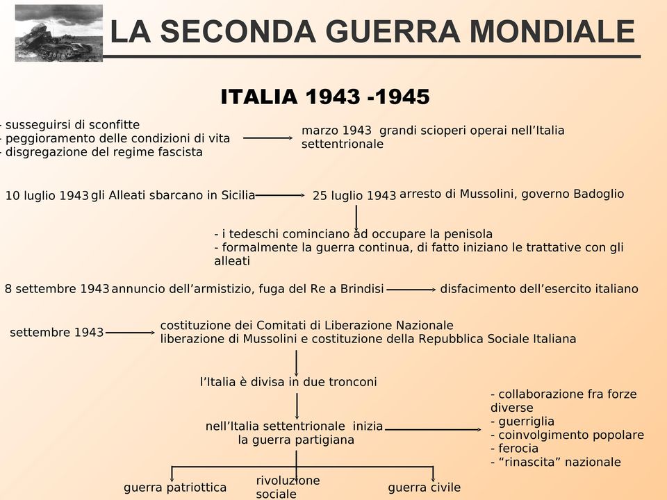 gli alleati 8 settembre 1943 annuncio dell armistizio, fuga del Re a Brindisi disfacimento dell esercito italiano settembre 1943 costituzione dei Comitati di Liberazione Nazionale liberazione di