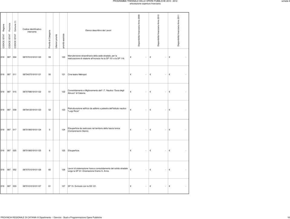 019 087 039 0870412019101123 52 123 Ristrutturazione edificio da adibire a palestra dell'istituto nautico "Luigi Rizzo" 019 087 017 0870190019101124 5 124 Elisuperficie da realizzare nel territorio