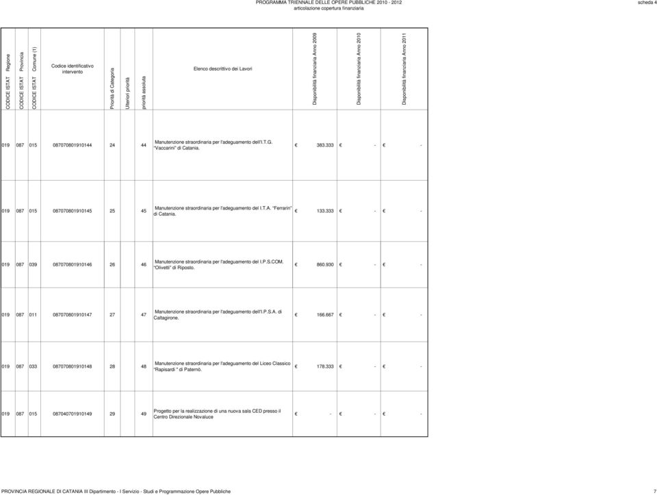 333 - - 019 087 039 087070801910146 26 46 Manutenzione straordinaria per l'adeguamento del I.P.S.COM. Olivetti di Riposto. 860.