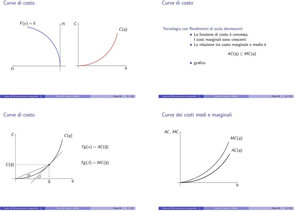 offerta Parte III 5 / 23 orso di Microeconomia progredito () e offerta Parte III 6 / 23 urve dei costi medi e marginali () A, M