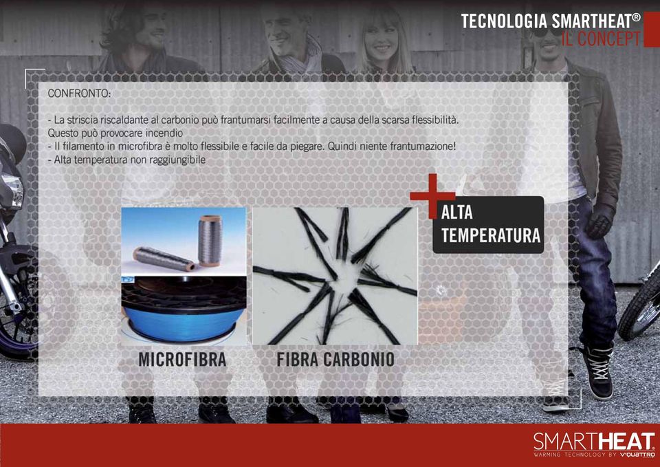 Questo può provocare incendio - Il filamento in microfibra è molto flessibile e facile