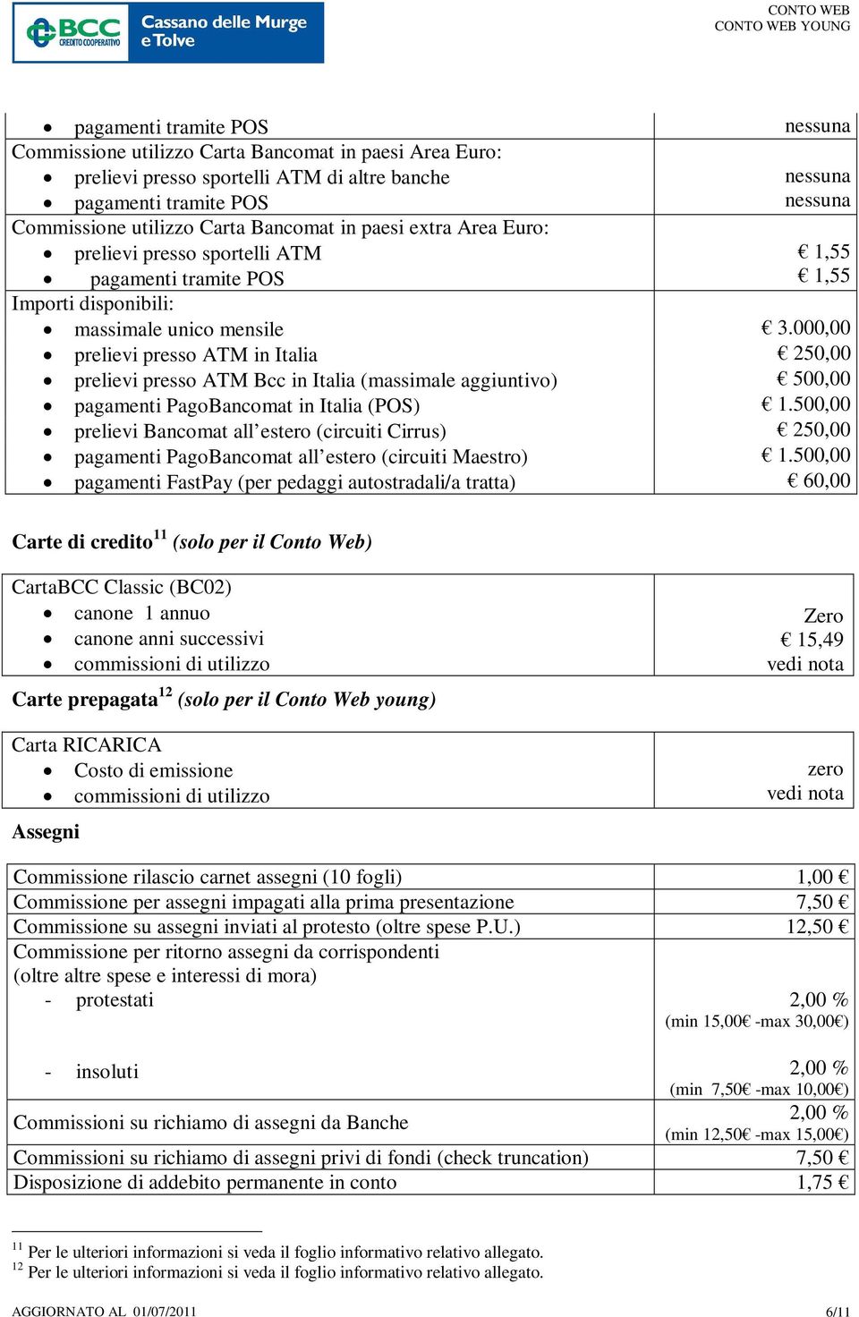 000,00 prelievi presso ATM in Italia 250,00 prelievi presso ATM Bcc in Italia (massimale aggiuntivo) 500,00 pagamenti PagoBancomat in Italia (POS) 1.