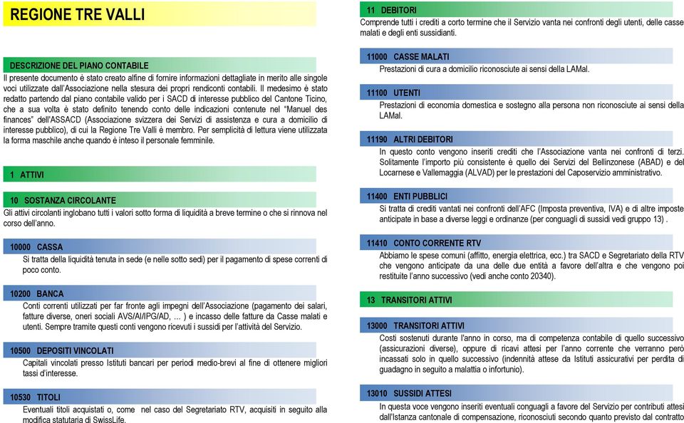 Il medesimo è stato redatto partendo dal piano contabile valido per i SACD di interesse pubblico del Cantone Ticino, che a sua volta è stato definito tenendo conto delle indicazioni contenute nel