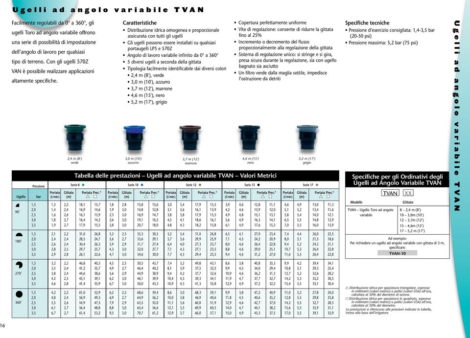 Ugello 90 180 Tabella delle prestazioni Ugelli ad angolo variabile TVAN Valori Metrici Pressione Serie 8 Serie 10 Serie 12 Serie 15 Serie 17 1,5 2,0 1,5 2,0 bar (l/min) 1,3 1,4 1,6 1,8 1,9 2,1 2,4