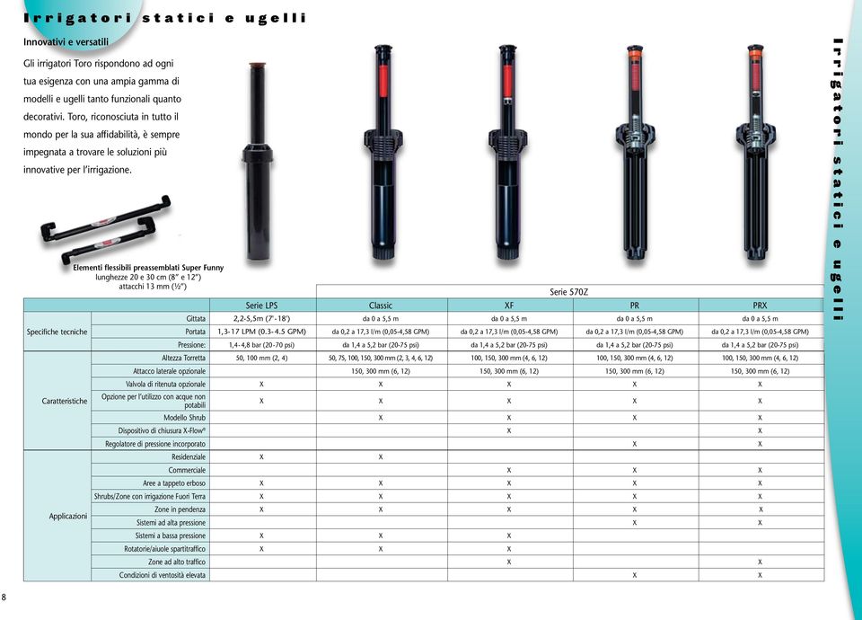 Specifiche tecniche Caratteristiche Applicazioni Elementi flessibili preassemblati Super Funny lunghezze 20 e cm (8 e 12 ) attacchi 13 mm (½ ) Serie 570Z Serie LPS Classic XF PR PRX 2,2-5,5m (7'-18')