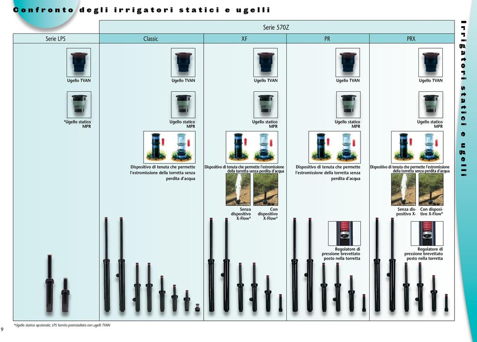 Ugello statico MPR Dispositivo di tenuta che permette l estromissione della torretta senza perdita d acqua Ugello TVAN Ugello statico MPR Dispositivo di tenuta che permette l estromissione della