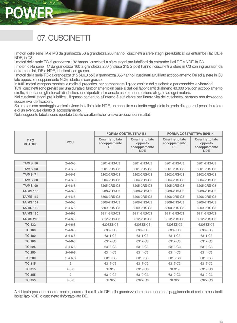 I motori della serie TC da grandezza 160 a grandezza 280 (inclusa 315 2 poli) hanno i cuscinetti a sfere in C3 con ingrassatori da entrambe i lati, DE e NDE, lubrificati con grasso.