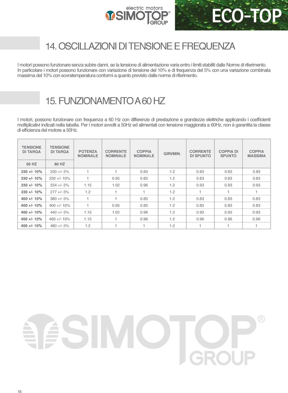 In particolare i motori possono funzionare con variazione di tensione del 10% e di frequenza del 5% con una variazione combinata massima del 10% con sovratemperatura conformi a quanto previsto dalle