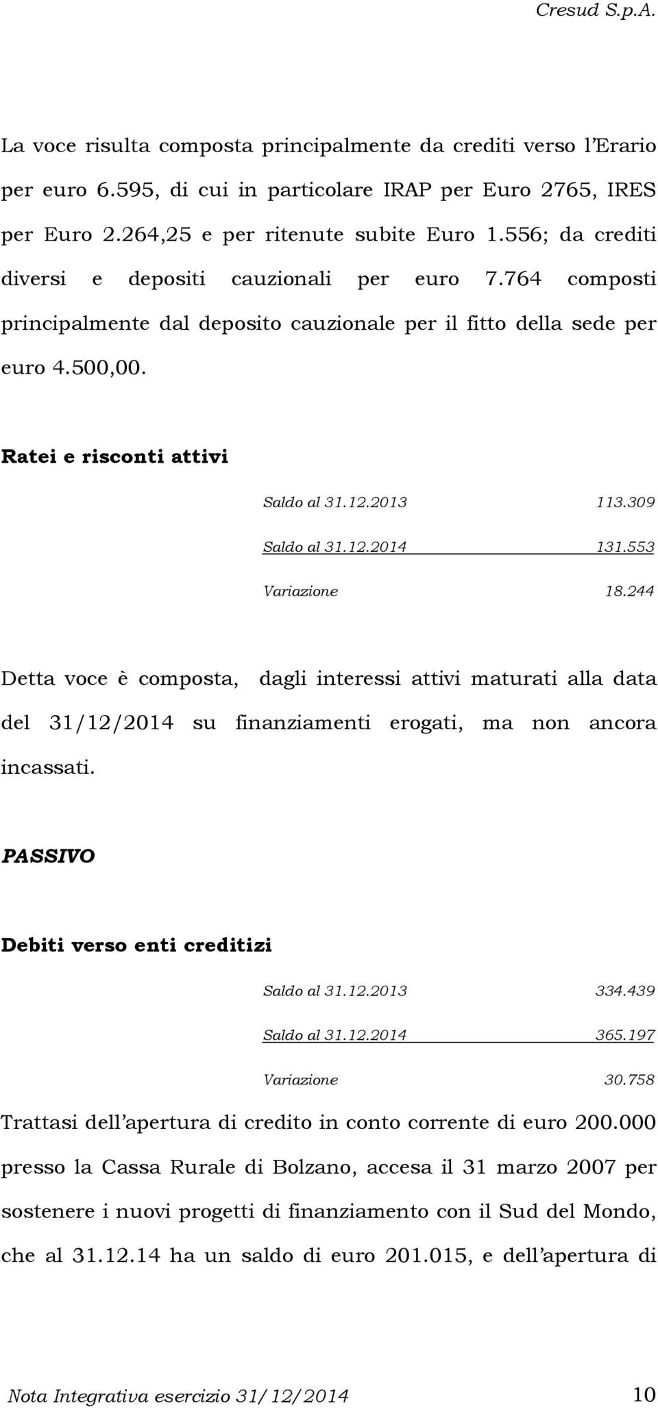 309 Saldo al 31.12.2014 131.553 Variazione 18.244 Detta voce è composta, dagli interessi attivi maturati alla data del 31/12/2014 su finanziamenti erogati, ma non ancora incassati.