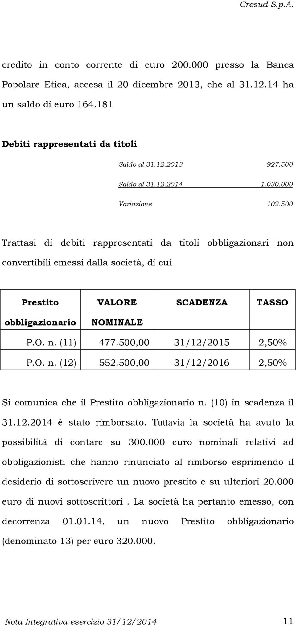 500 Trattasi di debiti rappresentati da titoli obbligazionari non convertibili emessi dalla società, di cui Prestito VALORE SCADENZA TASSO obbligazionario NOMINALE P.O. n. (11) 477.