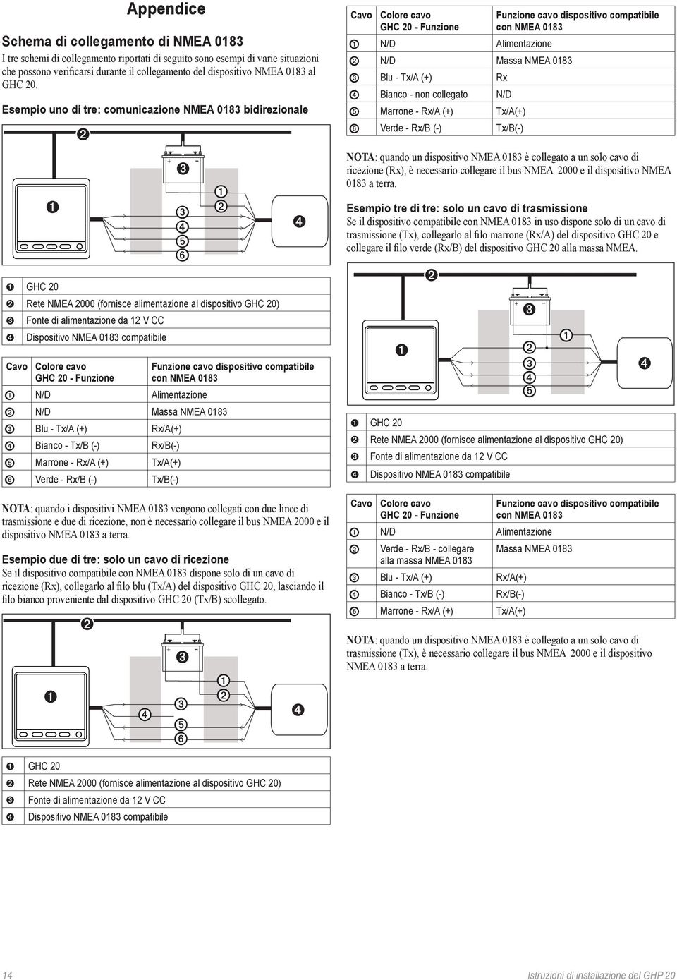 Esempio uno di tre: comunicazione NMEA 0183 bidirezionale + - ➍ ➎ ➏ GHC 20 Rete NMEA 2000 (fornisce alimentazione al dispositivo GHC 20) Fonte di alimentazione da 12 V CC ➍ Dispositivo NMEA 0183