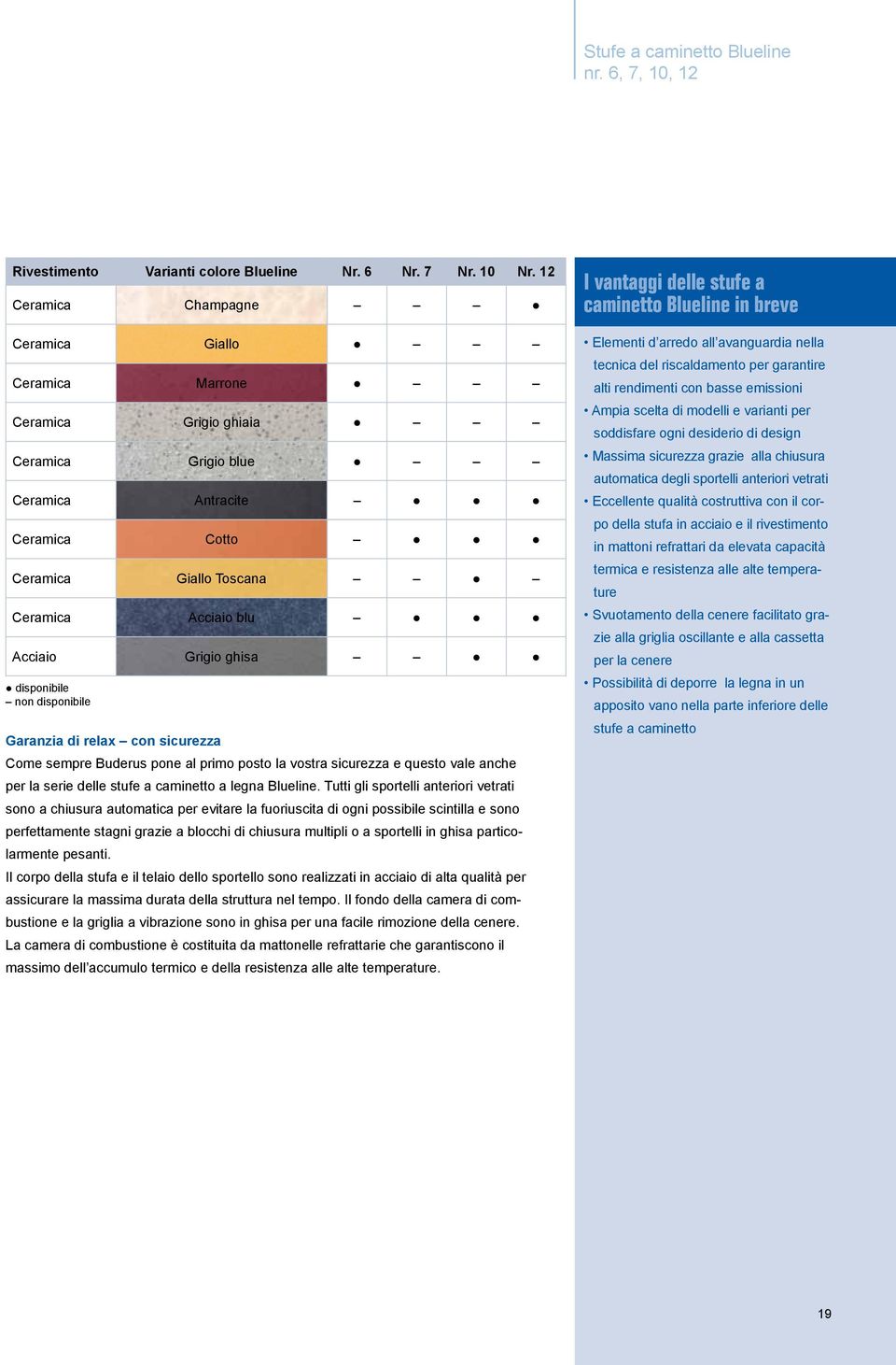 disponibile non disponibile Garanzia di relax con sicurezza Come sempre Buderus pone al primo posto la vostra sicurezza e questo vale anche per la serie delle stufe a caminetto a legna Blueline.