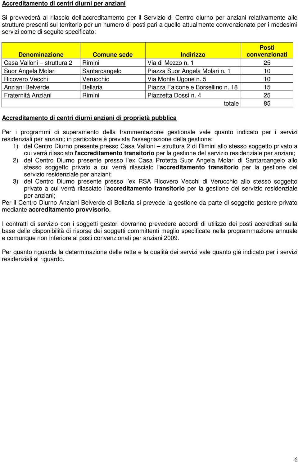 di Mezzo n. 1 25 Suor Angela Molari Santarcangelo Piazza Suor Angela Molari n. 1 10 Ricovero Vecchi Verucchio Via Monte Ugone n. 5 10 Anziani Belverde Bellaria Piazza Falcone e Borsellino n.